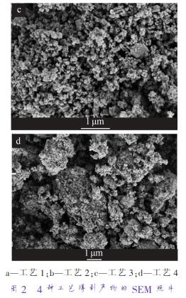 a—工藝 1；b—工藝 2；c—工藝 3；d—工藝 4 圖 2 4 種工藝得到產(chǎn)物的 SEM 照片