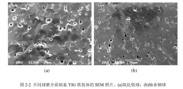 不同球磨介質(zhì)制備YIG 鐵氧體的SEM 照片。(a)氧化鋯球；(b)軸承鋼球 