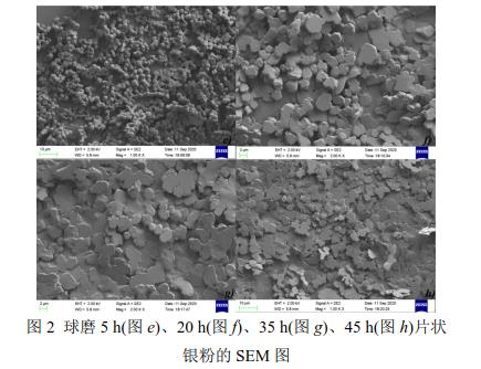 球磨5 h(圖e)、20 h(圖f)、35 h(圖g)、45 h(圖h)片狀 銀粉的SEM 圖 